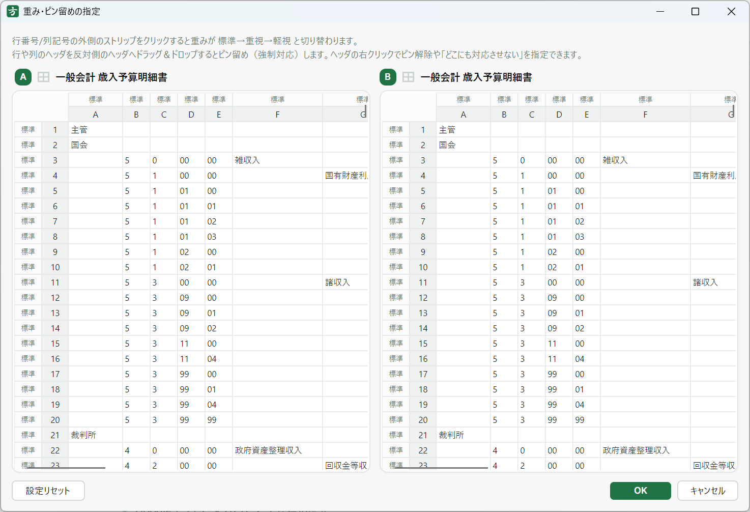 重み・ピン留めの調整画面。左右に A・B のシートを並べ、行・列ヘッダの外側の重みストリップで「標準／重視／軽視」を切り替え、ヘッダのドラッグでピン留めを行う